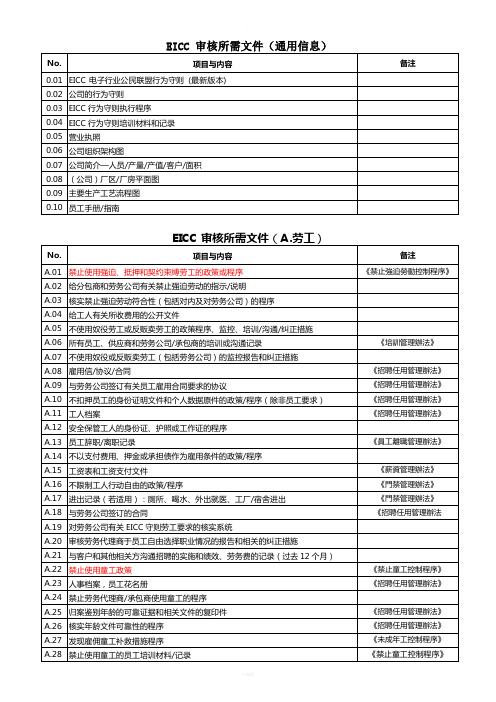 EICC审核所需文件清单(最新)