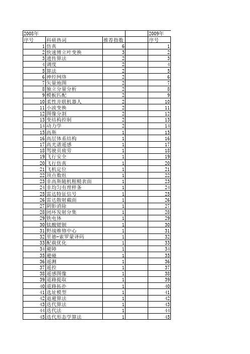 【计算机仿真】_快速计算_期刊发文热词逐年推荐_20140725