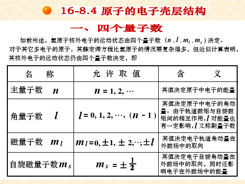 量子力学总结