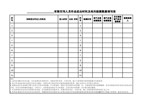 有限空间作业表