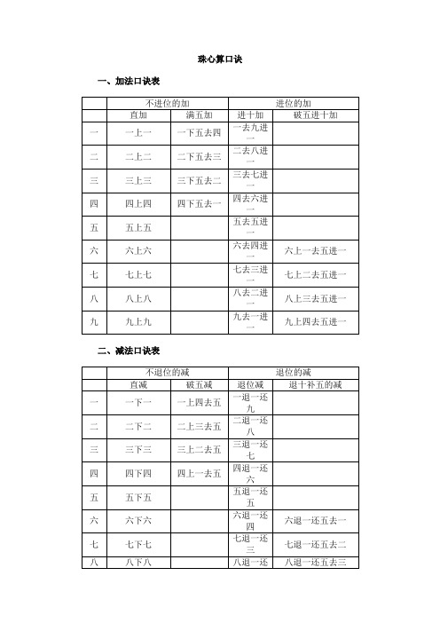 珠心算口诀