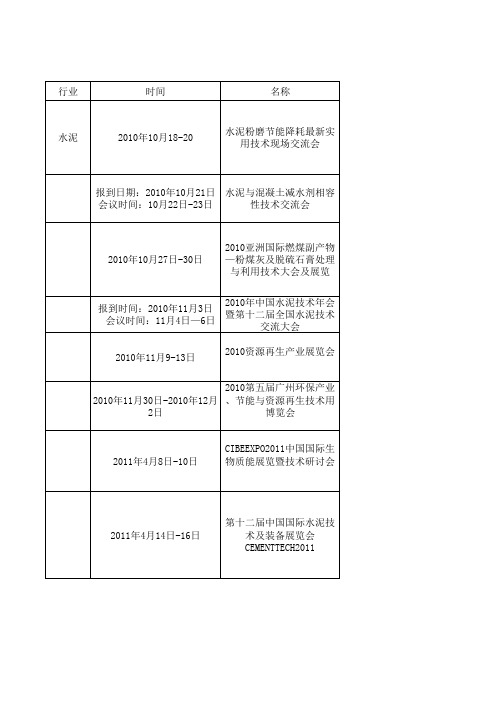 2010-2011行业展览会一览