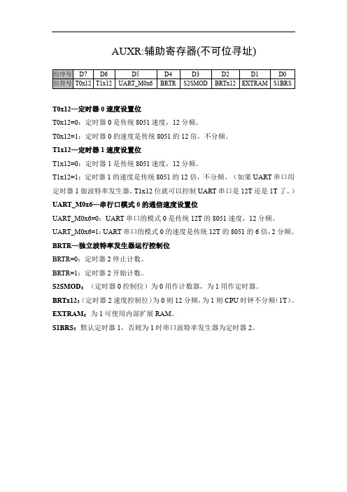 AUXR：辅助寄存器