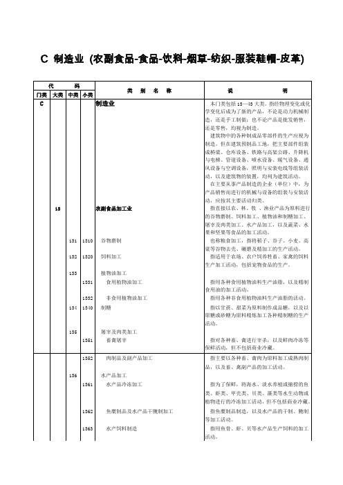 行业分类C制造业