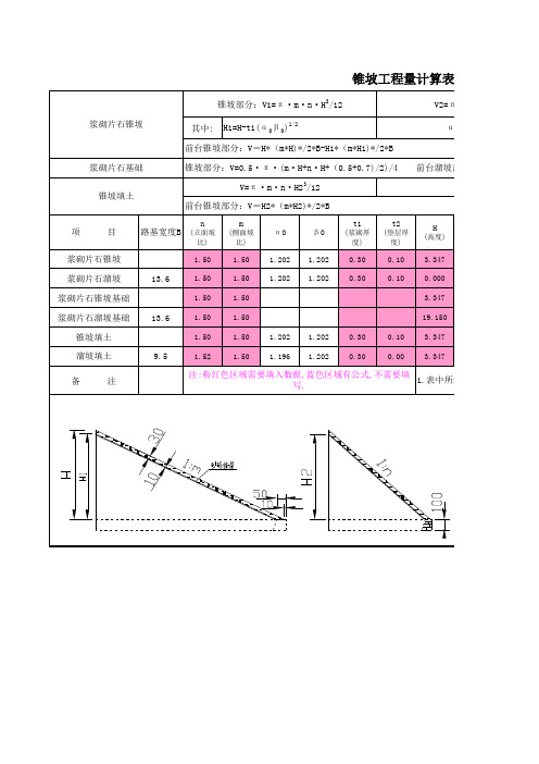 桥台锥坡工程量计算表