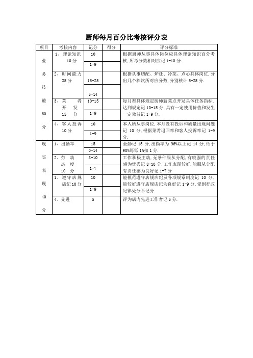 厨师每百分比考核评分表