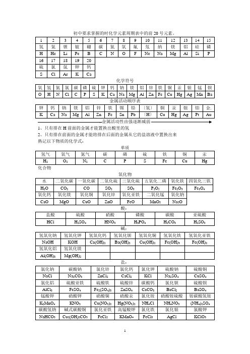 初中要求掌握的时化学元素周期表中的前20号元素