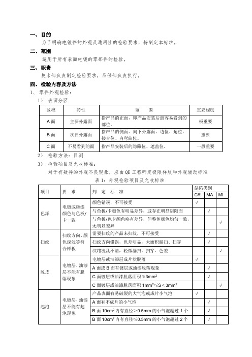 电镀表面的通用检验要求