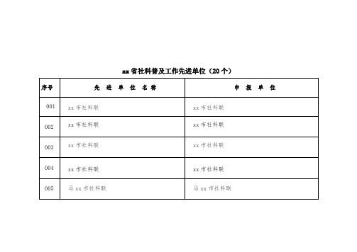 省社科普及工作先进单位(20个)