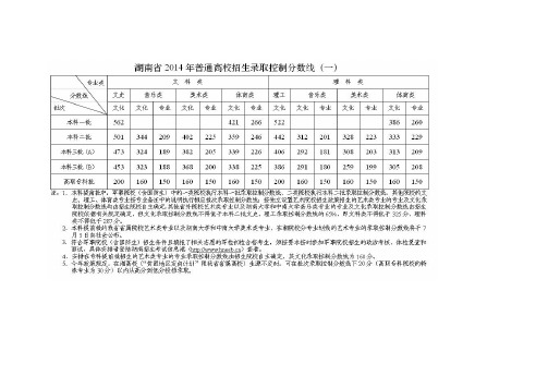 06-14年湖南省高考录取线