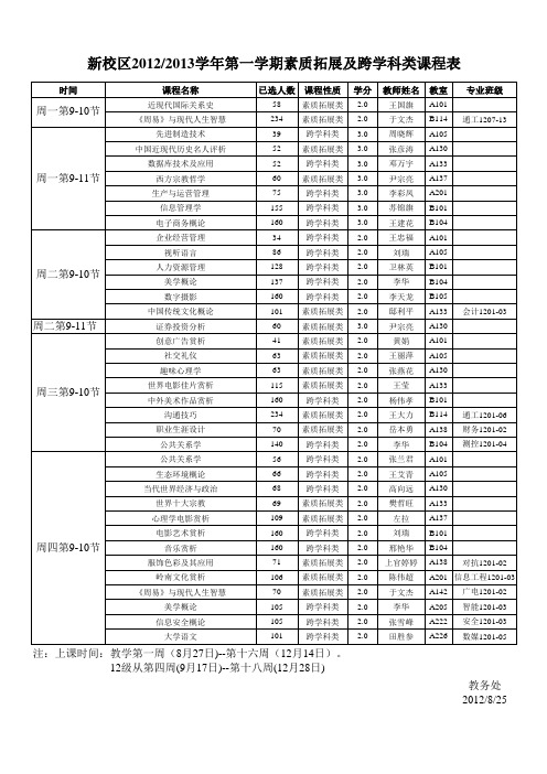 西安邮电大学2012-2013第一学期跨学科、素质拓展课表