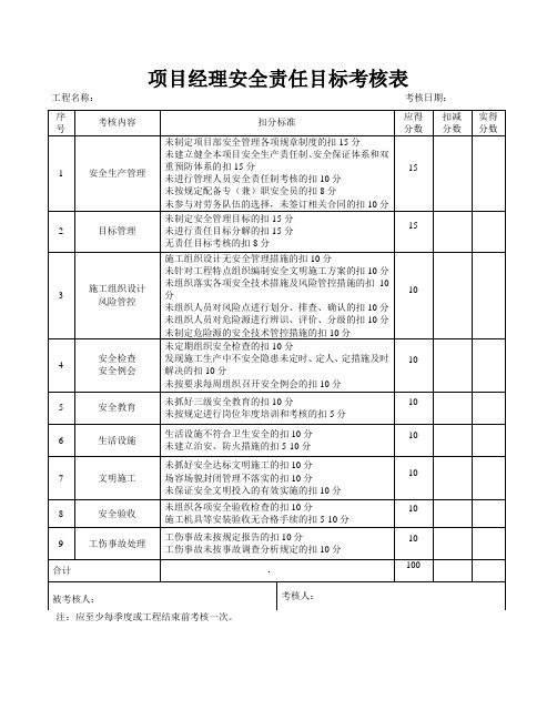 安全目标考核记录