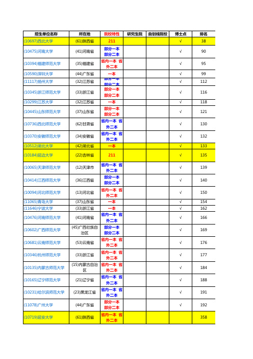 学科教学(0451)专业研究生招生单位