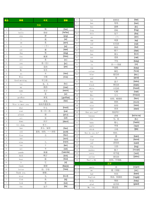 小学英语科普版单词表三至六年级词汇表--合并方便打印版--(带音标按单元顺序)(三年级至六年级全8册)