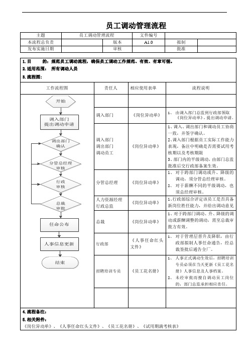 员工调动管理流程