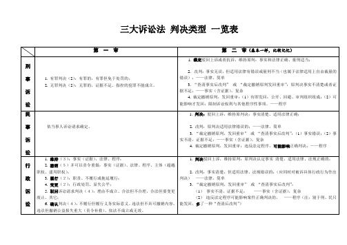 史上最全：三大诉讼法 判决类型 一览表