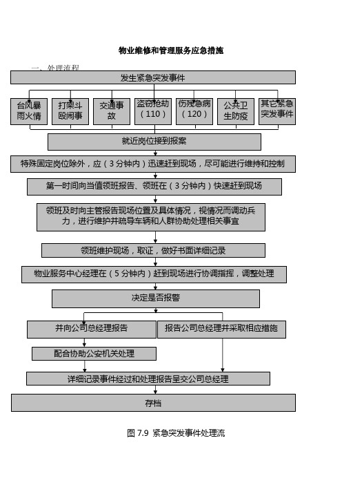 小区物业维修和管理服务应急措施