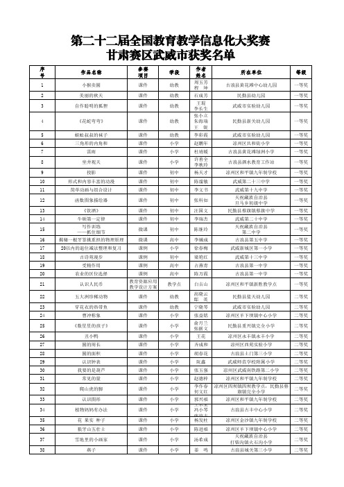 第二十二届全国教育教学信息化大奖赛甘肃赛区武威市获奖名