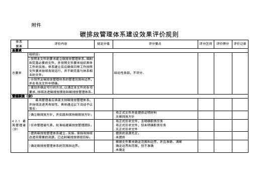 碳排放管理体系建设效果评价规则