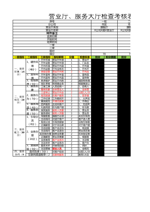 营业厅、服务大厅检查考核表