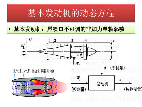 第二三讲 航空发动机数学模型