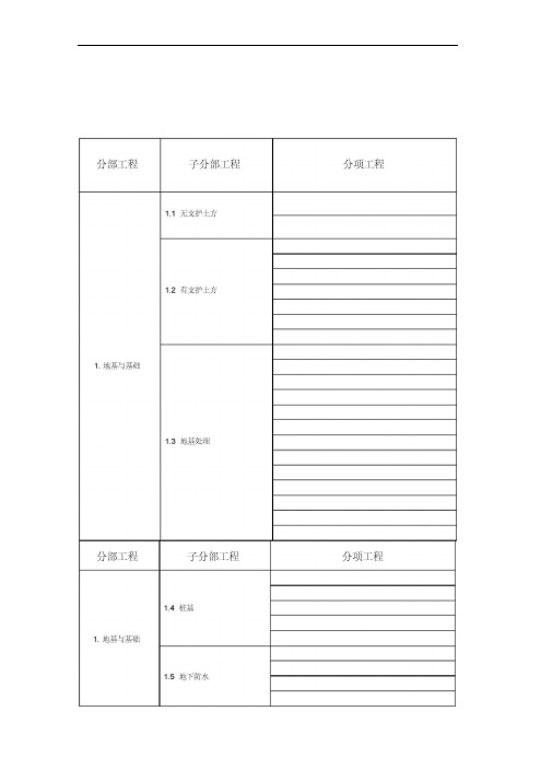 房建分部分项工程划分表