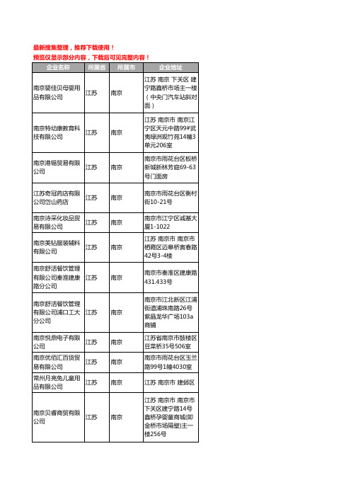 江苏省南京玩具塑料工商公司商厂家企业名录名单联系方式大全62家