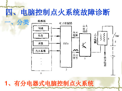 点火波形分析