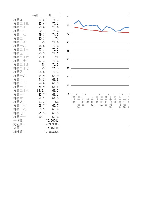 2012数学建模葡萄酒数据整理