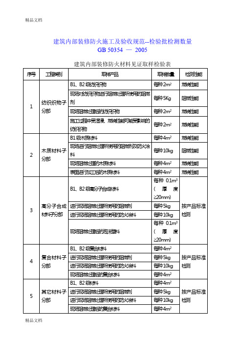 (整理)检验批检测数量--建筑内部装修防火施工及验收规范GB50354-