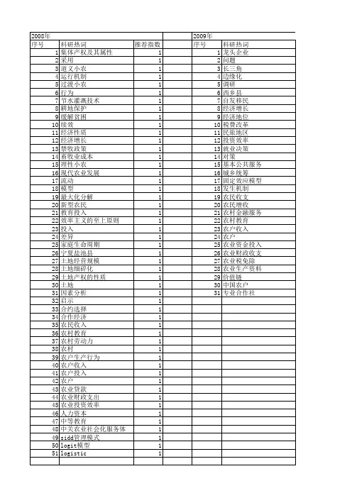 【国家社会科学基金】_农户投入_基金支持热词逐年推荐_【万方软件创新助手】_20140808