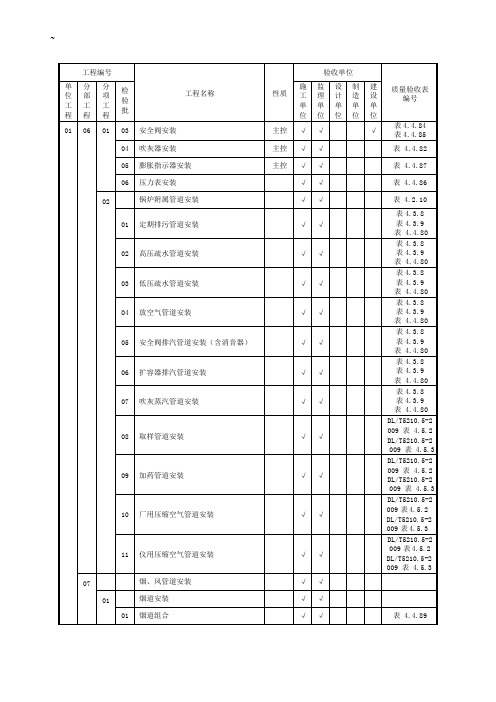 DLT5210.2-2009电力建设施工质量验收及评价制度第2部分-锅炉机组3