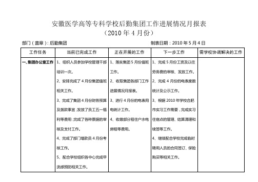 安徽医学高等专科学校后勤集团工作进展情况月报表