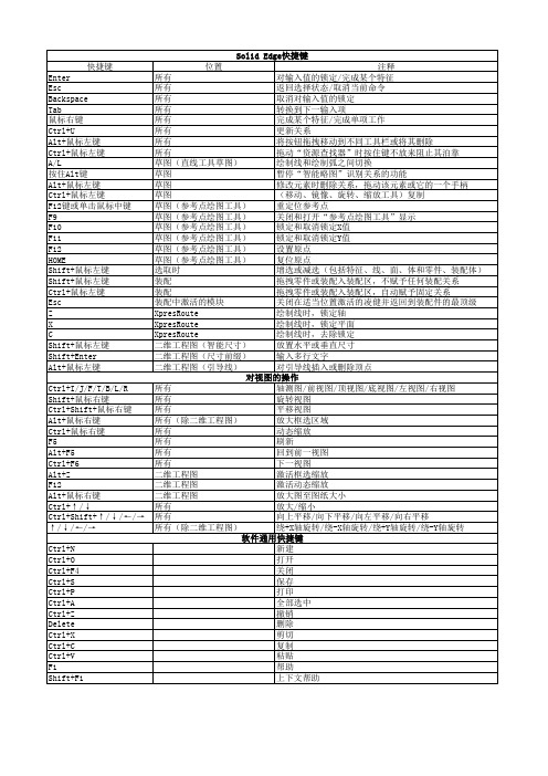 SolidEdge常用快捷方式