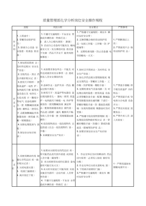 质量管理部化学分析岗位安全操作规程