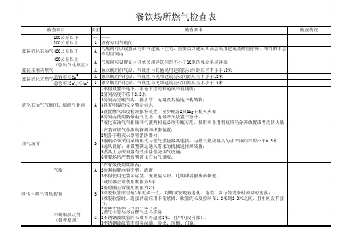 餐饮场所燃气检查表