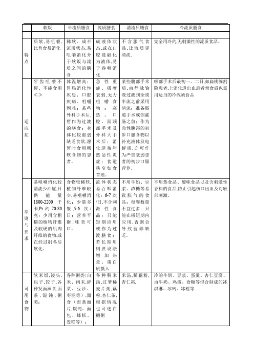 医院膳食食谱