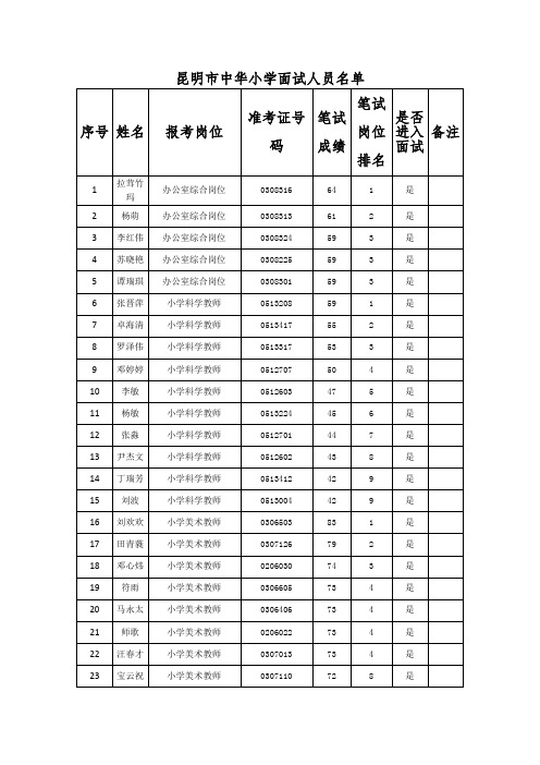 昆明市中华小学面试人员名单