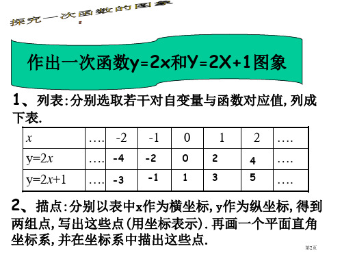 杭州市萧山区党湾镇初级中学八年级数学上册一次函数的图象市公开课一等奖省优质课获奖课件