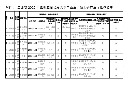 江西农业大学-江西省2020年选调应届优秀大学毕业生(硕士研究生)推荐名单