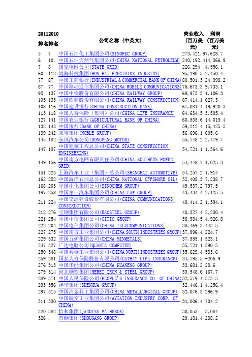 中国公司在2011年世界500强最新排名