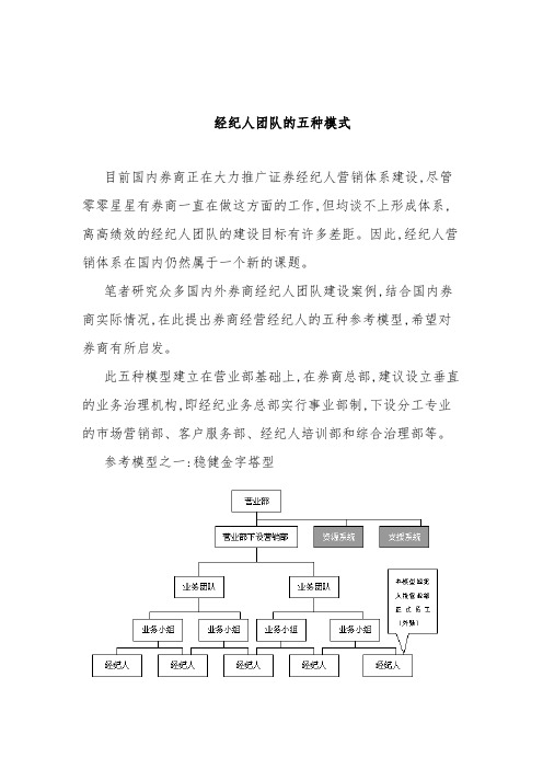 经纪人团队的五种模式