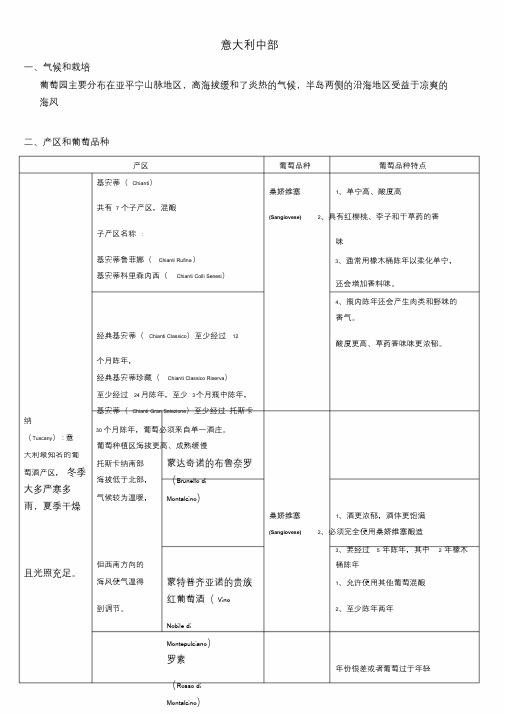 WSET三级考试复习笔记之意大利中部