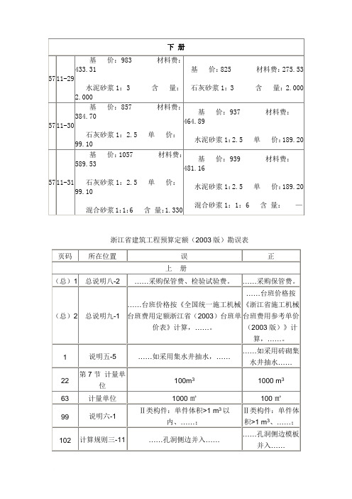 浙江省建筑工程预算定额(03版)勘误表及定额解释