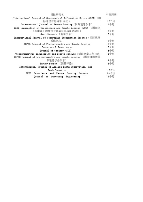 遥感方向国际期刊及其审稿期