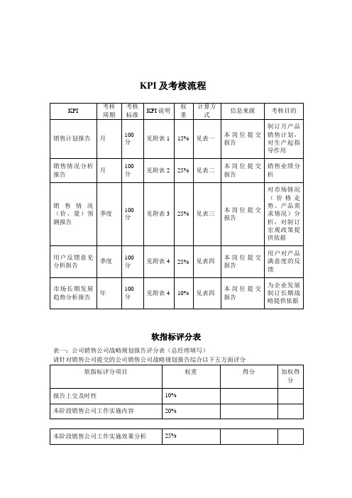 流程管理知识汇总大全(DOC 124个)7