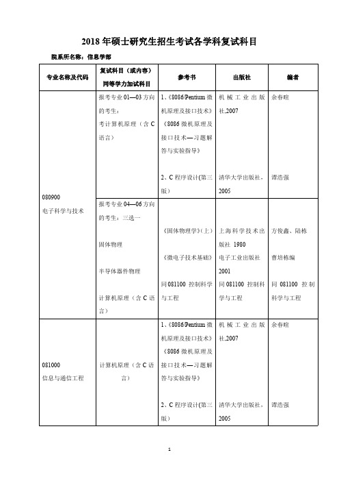 北京工业大学-信息学部2018年硕士研究生招生考试各学科复试科目.pdf