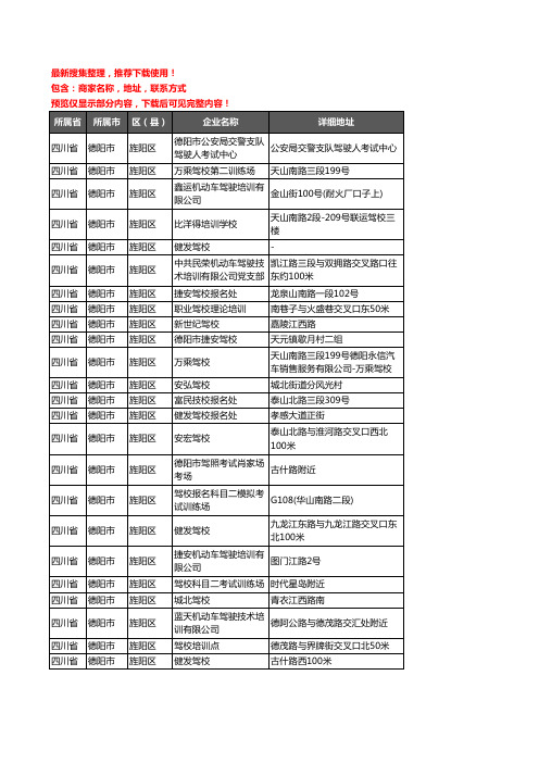 新版四川省德阳市旌阳区驾校培训企业公司商家户名录单联系方式地址大全47家