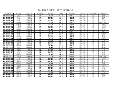 2016年大连理工大学软件学院全日制硕士研究生拟录取名单