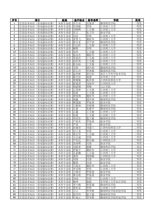 江西省2014年信息技术赛(原电脑知识赛)获奖名单